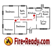 Best Smoke Alarm For The Home