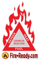 Fire Extinguisher Guide